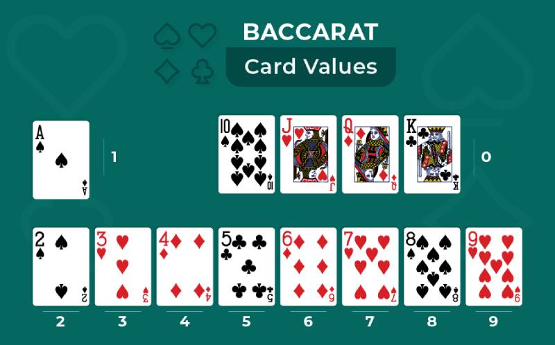 Cách tính điểm trong 3 cây
